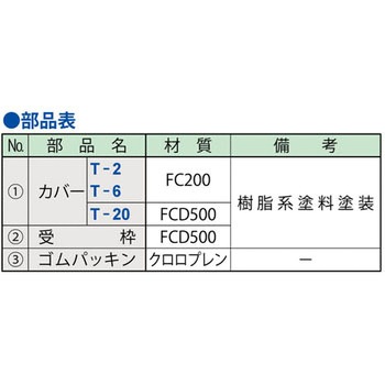 マンホールカバー型枠パネル搬出用 建築・設備用 簡易密閉形パッキン付(簡易防水・防臭型) 第一機材