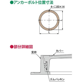 MPT-D 450 マンホールカバー 建築・設備用 テーパ・パッキン式密閉形