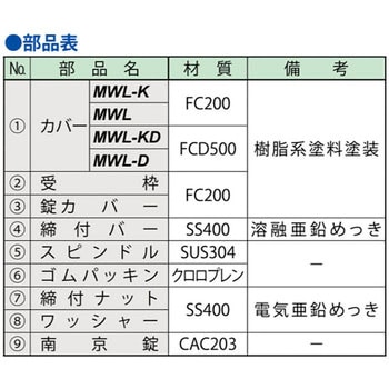 マンホールカバー 建築・設備用 多目的用 密閉形バーロック式(防水型・防臭型) - 第一機材