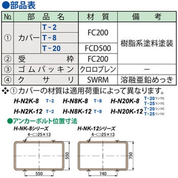 角型マンホールカバー 電気設備用ハンドホール鉄蓋 簡易密閉形(簡易防水・防臭型) 第一機材