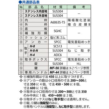 フロアーハッチ モルタル充填用 アルミ目地 ガタツキ防止型 第一機材