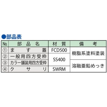 集水桝用ペデグレート 細目ノンスリップ模様 第一機材