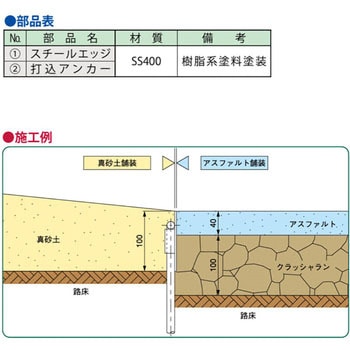 スチールエッジ 舗装見切り材 第一機材
