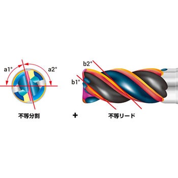 難削材加工用 4枚刃ラジアスエンドミル 除振タイプ SSEHVL4000-R型 (コーティングなし) 住友電工ハードメタル