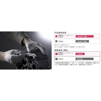 簡易包装被膜強化パームフィット手袋501 10双入 ショーワグローブ