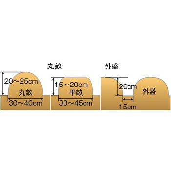 内外盛整形器Ⅱ型 ホンダ
