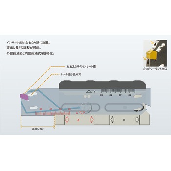 外径突切り・溝入れ加工用 GWシリーズ ツールブロック(クーラント穴あり) 三菱マテリアル