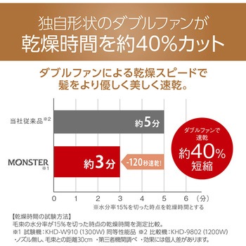 ダブルファンドライヤー MONSTER