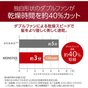 ダブルファンドライヤー MONSTER
