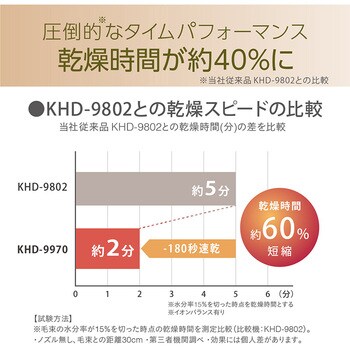 サロンセンス ハイスピード イオンバランスドライヤー KHD-9970 - ヘア