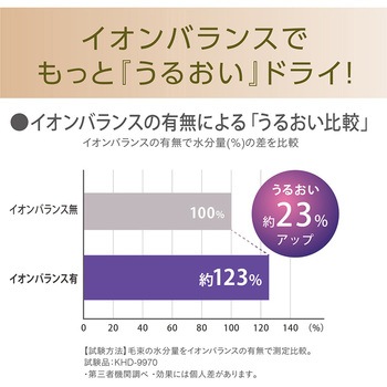 ハイスピードイオンバランスドライヤー Salon Sense