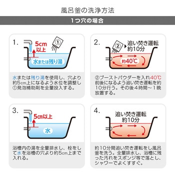 お風呂追い焚き配管の雑菌洗浄剤 アイメディア
