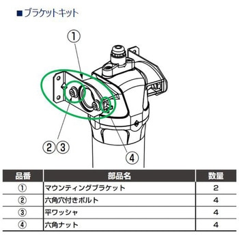 中形メインラインフィルタ AF2シリーズ 部品 CKD