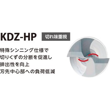 KDZ1650X1.5S160N-HP 高性能フラットドリル KDZ-HP (ショート) 1本 
