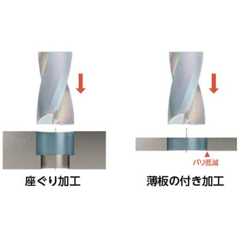 高性能フラットドリル KDZ-HP (レギュラー) 京セラ
