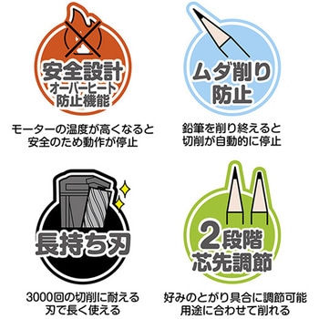 鉛筆削り クツワ