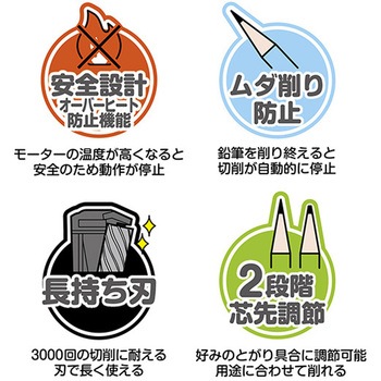鉛筆削り クツワ