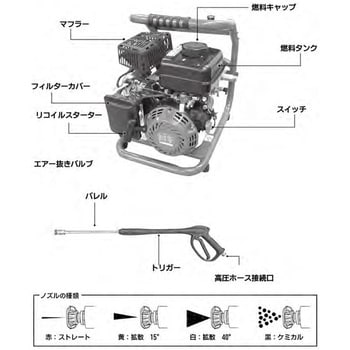 EPW-1200D 高圧洗浄機 エンジン式 高圧ホース10m付き 1台 ナカトミ