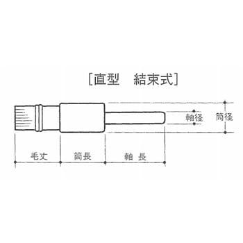 亜鉛メッキワイヤー線 筒型(エンド)ブラシ 結束 高島産業