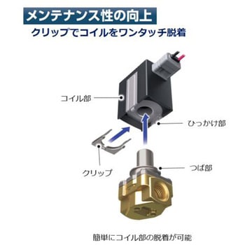 直動式3ポート電磁弁 マルチフィット(R) ユニバーサル形 FFGシリーズ アルミボディ(FFG-5110A～)