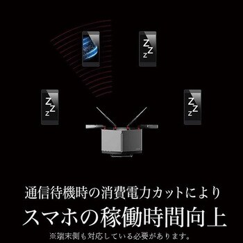 WXR-5950AX12 無線LAN親機11ax/ac/n/a/g/b 4803+1147Mbps エア