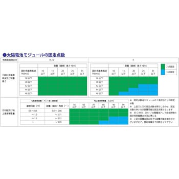 SA5WH05R2-1 ハゼ式 (角/丸)アルミ直付ソーラー金具 1組 サカタ製作所