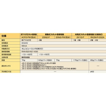差動式スポット型感知器 2種 ニッタン(NITTAN)
