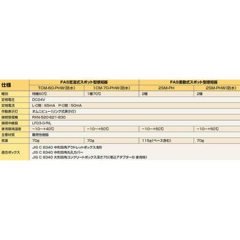 FAS定温式スポット型感知器 種類:特種60℃ TCM-60-PHW