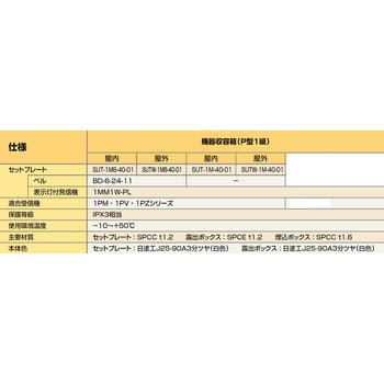 セットプレート(P型1級) ニッタン(NITTAN)