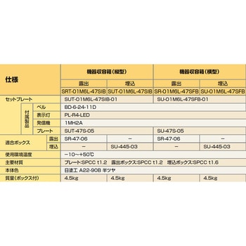 機器収容箱(屋内型) ニッタン(NITTAN) 防災システム用 【通販モノタロウ】