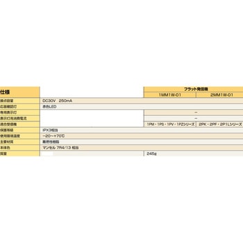 フラット発信機(P型1級・P型2級) ニッタン(NITTAN)