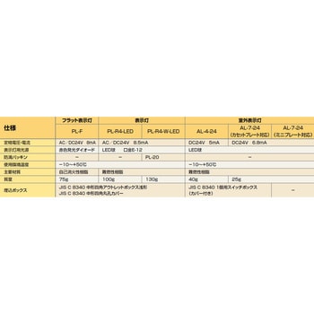 表示灯(表示灯本体) ニッタン(NITTAN)