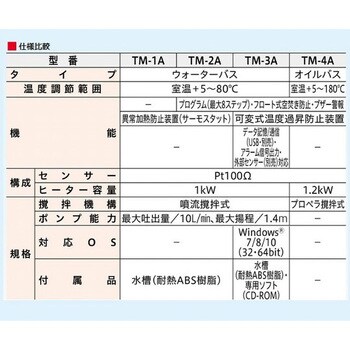 TM-1A サーマックス 1台 アズワン 【通販サイトMonotaRO】