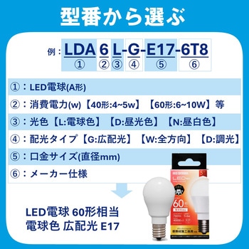 LED電球(ビームランプタイプ) アイリスオーヤマ