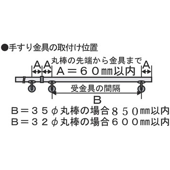 ぬくもり手すりNLT 壁受 WAKI