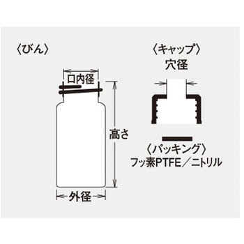 シリンジバイアル 瓶のみ 日電理化硝子(NEG) バイアル瓶 【通販