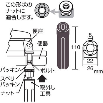 便座取外し工具 - SANEI(旧:三栄水栓製作所)