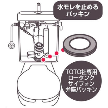 ロータンクサイフォン弁座パッキン SANEI