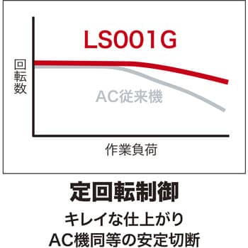 LS001GZ 40Vmax 充電式スライドマルノコ マキタ ノコ刃外径165 LS001GZ 40Vmax 充電式スライドマルノコ マキタ ノコ刃外径165