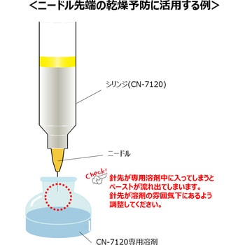 CN-7120専用溶剤 1個(0.1kg) 化研テック 【通販モノタロウ】