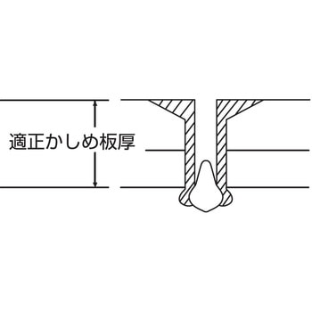 ブラインドリベット(皿頭)/エコパック(アルミ/スチール) LOBSTER(ロブスター/エビ印/ロブテックス)