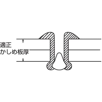 ブラインドリベット/エコパック(ステンレス/スチール) ロブスター(ロブテックス)