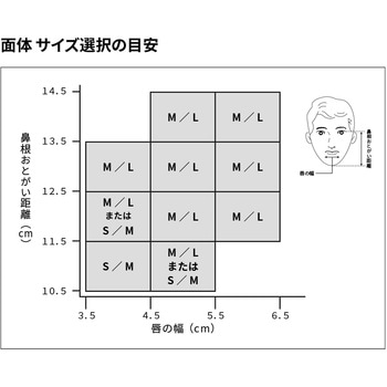 3M  防毒マスク 面体 HF-51 (S/Mサイズ) ブルー、フィルタ付