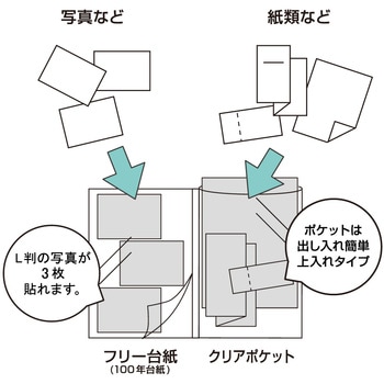 A-LPA4H-D 100年台紙アルバム/ログプラス/A4 1冊 ナカバヤシ 【通販モノタロウ】