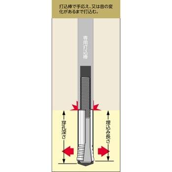 セットアンカー用打込み棒 - ユニカ
