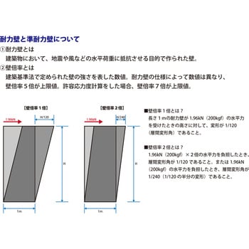 24670 ロール連結ビス 鋼製下地兼用 1箱(2000本) ダイドーハント