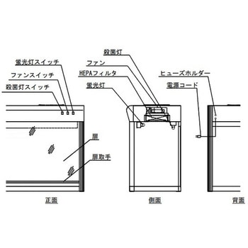 Y*o様 アズワン　クリーンベンチ（殺菌灯付き）　CT-900UVAX 受注停止】2-4684-72 クリーンベンチ(殺菌灯付き) CT-900UVAX