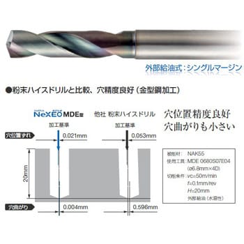 マルチドリル ネクシオ MDE型(外部給油式) 住友電工ハードメタル 超硬