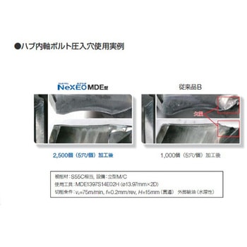 マルチドリル ネクシオ MDE型(ハブ加工用・外部給油式) 住友電工ハードメタル