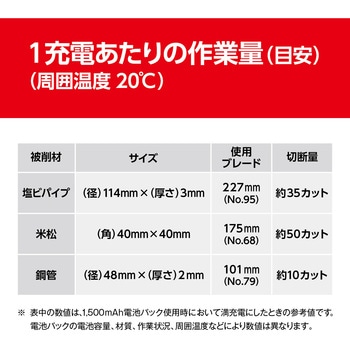 18V充電式のこぎり 京セラ(旧RYOBI電動工具)